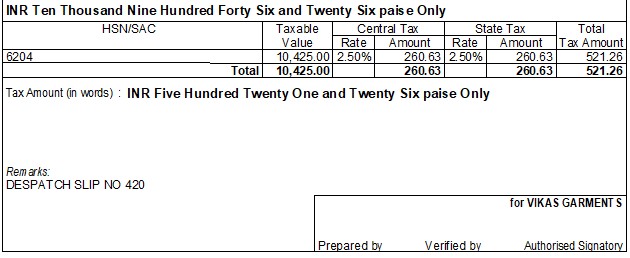 Credit Note Kya Hai In Hindi Credit Note Entry In Tally Prime Hindi